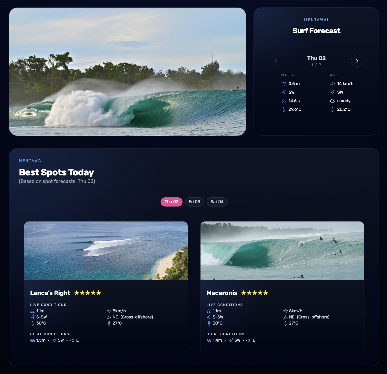 Forecast and timing in SurfQuest