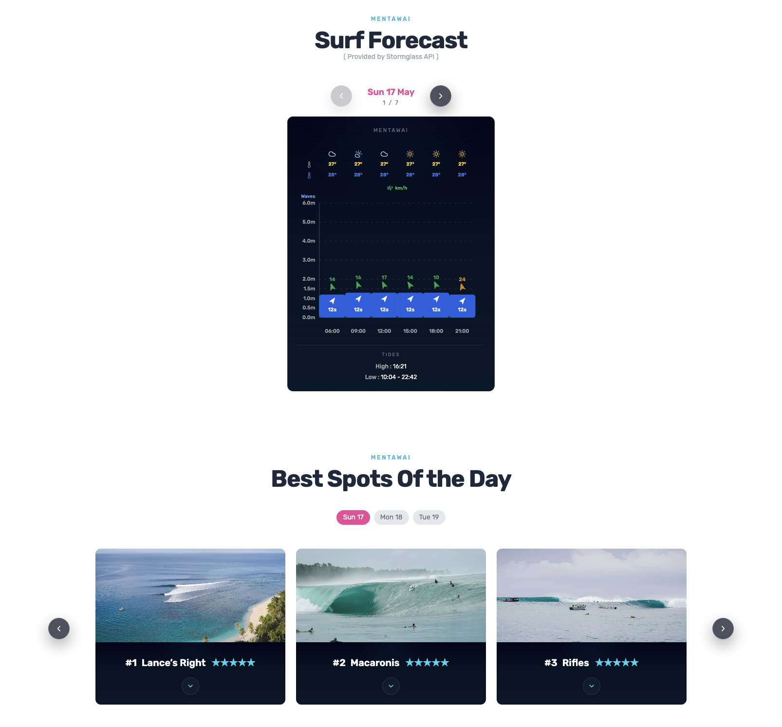 Forecast and timing in SurfQuest